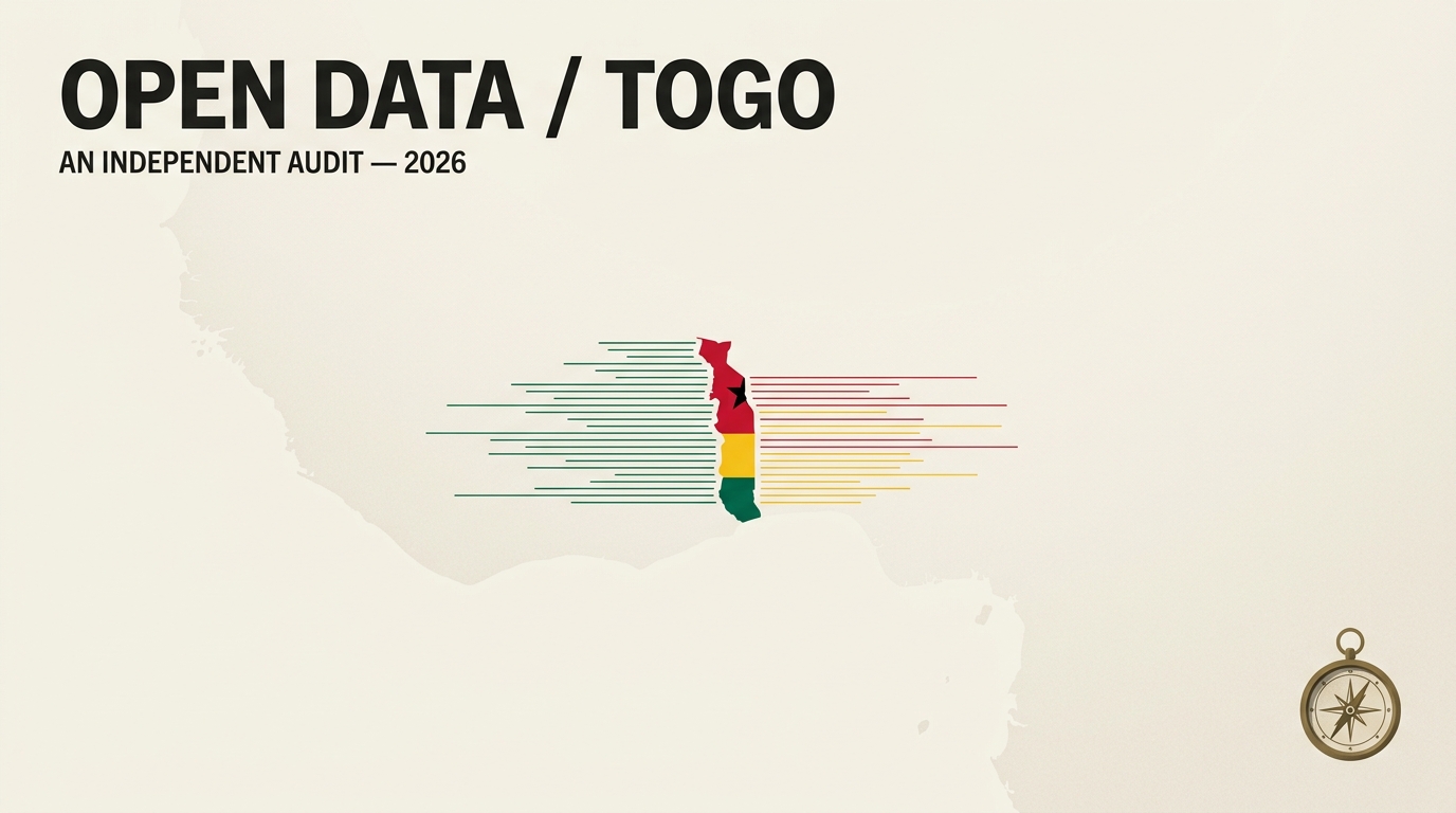 Audit open data Togo : 1 550 datasets, 18 mois, 0 gouvernance ?